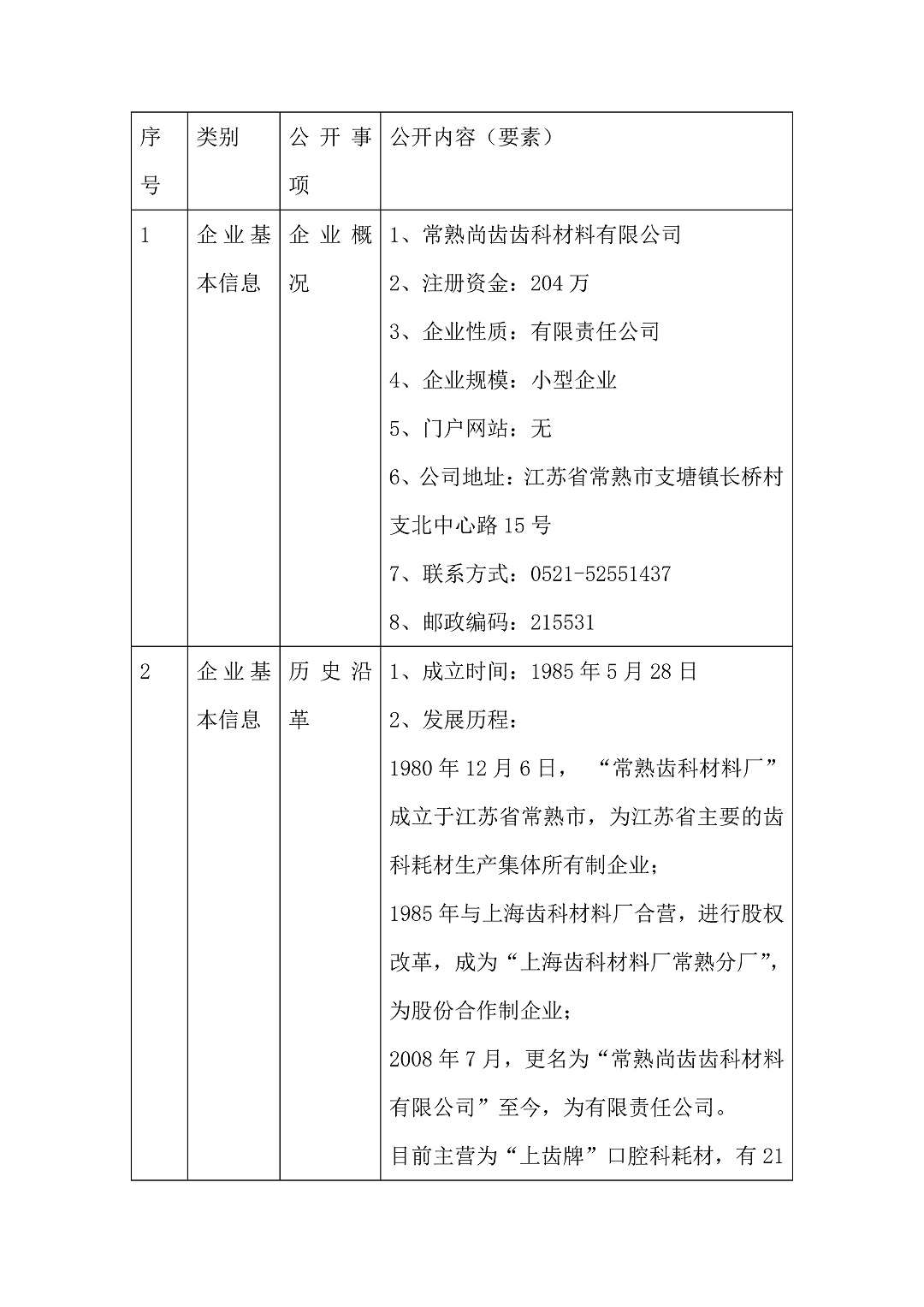 5、常熟尚齒網(wǎng)站_頁面_1-3c36e9b4-b69f-43ee-a9d5-362cf71161e3
